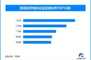 春日经济：赏花热带动消费潮，现存赏花经济相关企业超811万家