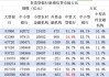 大行新增信贷占比首超56%，银行业“马太效应”加剧