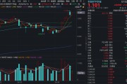科技龙头大爆发！华宝基金科技ETF（515000）涨1.47%冲击历史高点，新易盛领涨7.48%！AI算力量价齐升