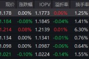 银行分红创纪录！红利低波ETF华泰柏瑞（512890）近5日吸金8.8亿！机构：红利配置价值凸显