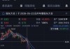 清越科技财务造假被罚2亿，中加基金旗下量化产品陷入加仓之谜