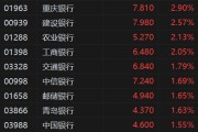 港股异动丨内银股拉升撑市 建行农行工行涨超2% 机构预计今年银行基本面延续改善