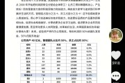 胖东来38亿元资产怎么分？于东来披露：管理团队和员工都有！公司万人投票：超8成员工拒绝“降薪增假”