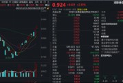 DeepSeek V4引爆，港股芯片大反攻！规模最大港股通信息技术ETF（159131）续涨2.33%获资金爆买5900万份！