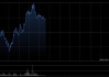 兆易创新盘中涨超6% 机构指公司持续拓宽产品技术实力