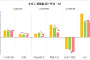明察宏观丨经济修复放缓，新旧动能K型分化—2026年1-4月份经济数据点评
