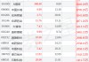 龙虎榜揭秘：北向资金、机构抢筹的个股名单
