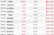 龙虎榜揭秘：北向资金、机构抢筹的个股名单