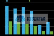 透视年报｜国有六大行去年日赚39亿元，“印钞机”要换挡？