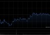 港股收评：恒指涨0.05% 科指涨0.07% 黄金股、航空股低迷 半导体板块强势