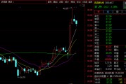 300467，股价创近8年新高！董事会“大换血”！