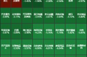 煤炭开采加工板块为何逆势上涨？还有机会吗？