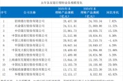 银行理财增势强劲、分化加剧 交行含权产品新发规模增3倍