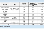 飞速创新港股IPO：乘AI东风业绩2025年前三季度利润增21% 动态26倍市盈率真具性价比吗？