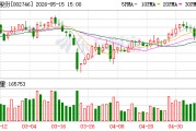 仙坛股份：公司一季度经营稳健，实现营收13.12亿元