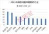 A股2025年销售毛利率排行榜：医药生物+计算机两大行业霸榜