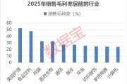 A股2025年销售毛利率排行榜：医药生物+计算机两大行业霸榜