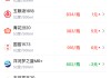 酒价内参5月18日价格发布：飞天茅台上涨3元/瓶
