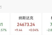 降息大消息！美联储现34年来最大分歧