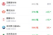 酒价内参3月31日价格发布 水晶剑南春上涨1元