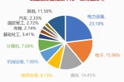20年实力铸剑指增策略！千亿权益ETF大厂又推创业板综指增强基金新品首发