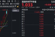 关键突破！宁德时代再创新高！创业板指突破3600点，华宝基金双创50ETF（588330）拉升2%刷新上市高点！