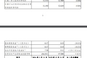 光大银行：一季度实现归母净利润114.59亿元，同比减少8.06%