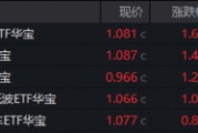 突传利好，事关算电协同，“为AI发电”强力吸金！华宝基金军工ETF全天溢价