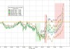 4.0%、4.5%、5.0%！美债全线拉响警报 沃什还没上任已被“将军”？