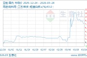 03月24日豆粕3342.00元/吨 20天上涨6.91%