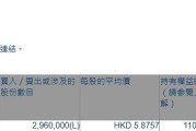 东方证券(03958.HK)遭易方达基金减持296万股
