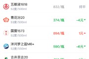 酒价内参4月14日价格发布 五粮液1618价格环比保持不变