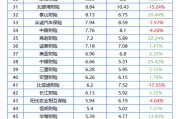 76家非上市财险公司一季度业绩排行榜：国寿财险、中华联合财险保费破百亿，行业却陷“增收不增利”