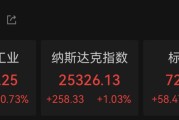 纳指、标普500指数，再创历史新高
