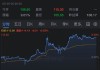 美伊停火协议岌岌可危：伊朗发射导弹回应特朗普“引导行动” 阿联酋发避险警报 油价剧烈波动