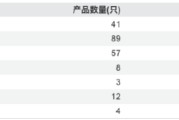 大成基金2025年业绩稳增：营收26亿元同比增长23%，净利5.33亿元同比增长16%
