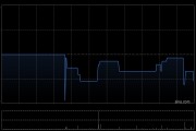元征科技公布完成H股全流通