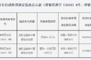 中国银行天津市分行被罚88.5万元：违反金融统计管理相关规定