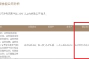 浙商证券2.2亿元诉讼拷问风控有效性 去年资管规模、收入、收益率皆下降 若无国都并表将跑输行业