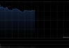禾赛-W早盘一度涨超10% 公司开启空间智能战略布局
