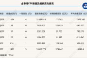 资金节前避险？这类ETF规模年内“腰斩”，黄金类产品霸榜增量前三 | ETF规模周报