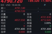 金价飙涨，油价重挫！后市怎么走？