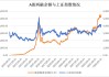 A股这波行情，谁是增量资金主力
