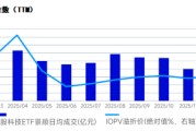 港股科技当前位置怎么看？一文看懂配置逻辑与工具选择