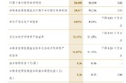 中信银行：一季度实现归母净利润200.98亿元，同比增长3.02%