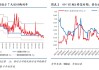 华创证券张瑜：提示！国内流动性拐点越来越近