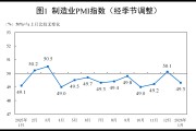 1月制造业PMI49.3%，制造业市场价格总体改善