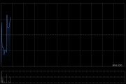保利物业遭Pandanus Associates Inc.减持41.56万股 每股作价31.2374港元