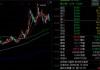 002428，十倍股，磷化铟概念龙头爆发（附名单）