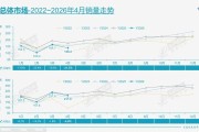 4月乘用车市场，加速分化